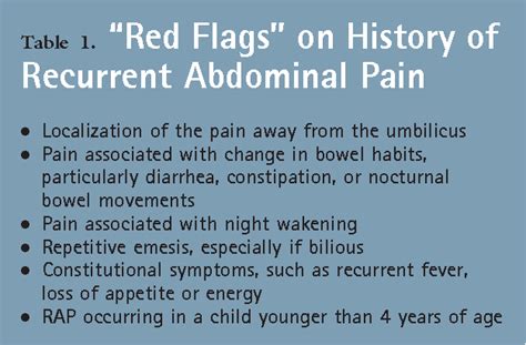 Table 1 From Recurrent Abdominal Pain Semantic Scholar