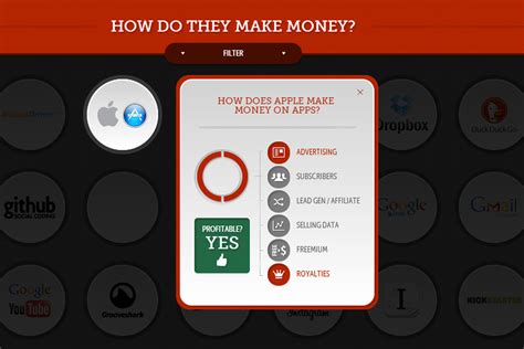 Couscous can serve as a simple pasta side, as the base to bowl meals, or as the. Find out if your favorite web services are profitable with ...