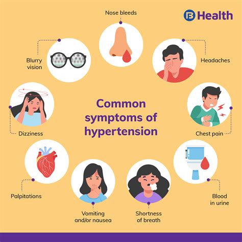 Hypertension High Blood Pressure Symptoms Causes And Types