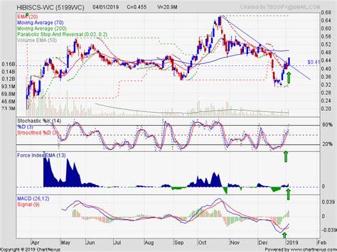 Koon yew yin 17 may 2021 today many stocks with excellent profit growth prospects plunged and i took advantage of this buying. Hibiscus Petroleum - Koon Yew Yin - Koon Yew Yin's Blog ...