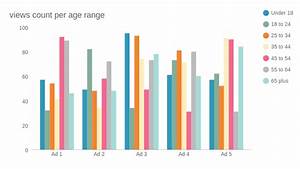 Views Count Per Age Range Bar Chart Chartblocks