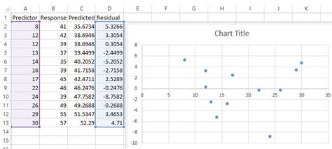 The Right Way To Develop A Residual Plot In Excel Statsidea Learning