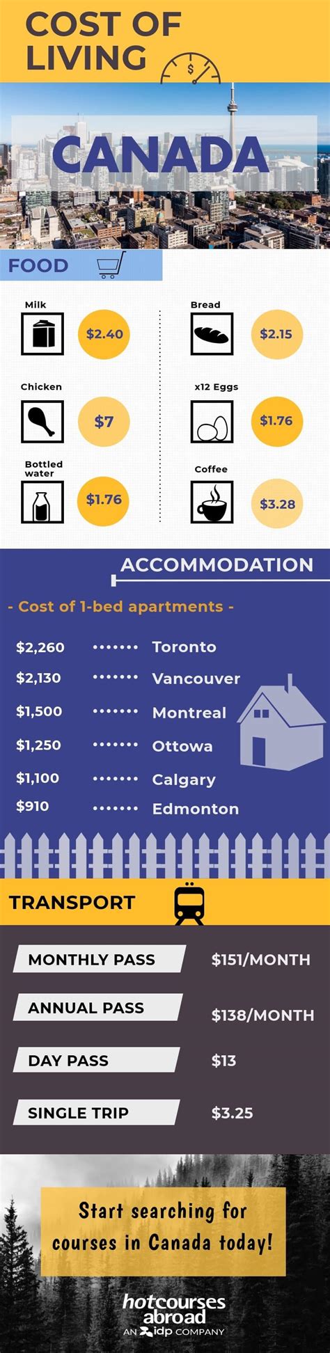 Cost Of Living In Canada Best Places To Retire Rezfoods Resep