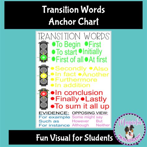 Transition Words Anchor Chart Poster Made By Teachers