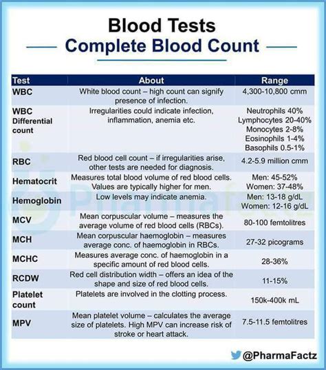 COMPLETE BLOOD COUNT CBC Normal Values MEDizzy