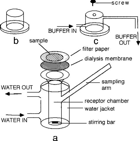 Figure 1 From A Modified Franz Diffusion Cell For Simultaneous