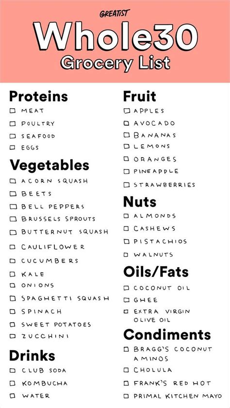 Whole30 Food List Examples And Forms