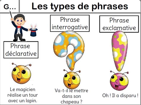 Mes Leçons Au Ce1 Lécole De Crevette Ce1 Types De Phrases