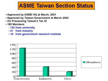 PPT Approved By ASME HQ At March 2001 PowerPoint Presentation Free