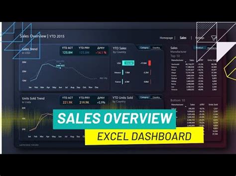 Cara Membuat Dashboard Excel Penjualan Youtube