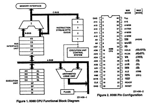 Explain The Architecture Of 8088 Microprocessor