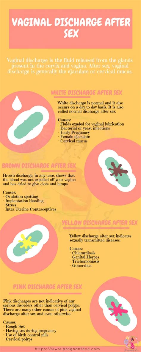 Vaginal Discharge After Sex Brown Pink Yellow White Infographic