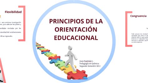 Principios De La Orientación Educacional By Juan Pastrián L On Prezi