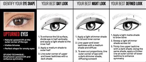 How to apply eyeliner to big round eyes. GIRL GUIDE: HOW TO APPLY MAKEUP FOR YOUR EYE SHAPE + HOW TO FIGURE YOURS OUT - Beautygeeks