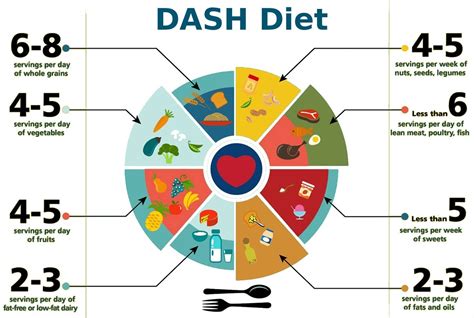 Dieta Dash Diabéticos