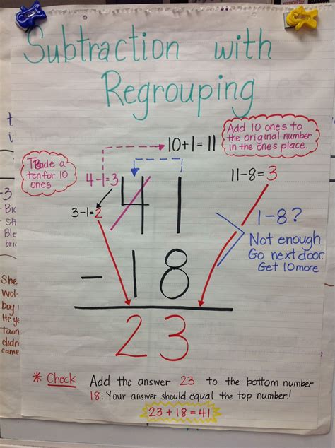 Double Digit Subtraction With Regrouping Anchor Chart Thekidsworksheet