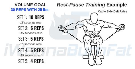Rest Between Sets For Muscle Growth Science Based Approach