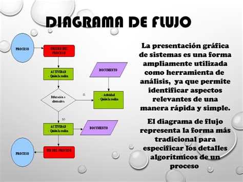 Diagrama De Flujo Que Es Y Para Que Sirve Pics Midjenum Kulturaupice