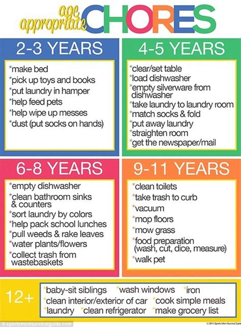 Parents Divided Over List Of Age Appropriate Chores Daily Mail Online