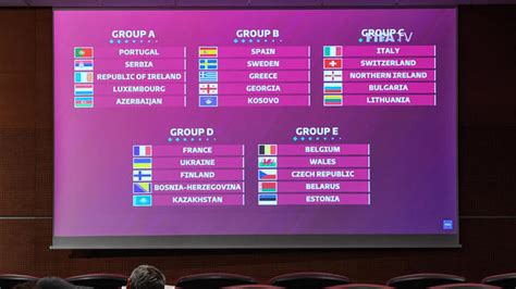 Foot coupe du monde 2022. Coupe du monde 2022 : Tous les groupes des éliminatoires ...