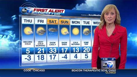 Chicago Weather Hits Record Low