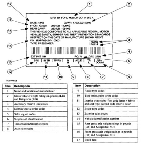 Ford Transmission Code Chart