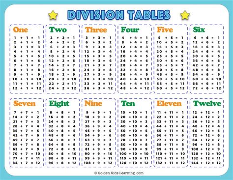 Free Multiplication Educational Poster Download Learning Charts Pdf