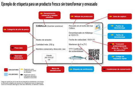 Cómo Saber Qué Pescado Comprar Con Las Nuevas Etiquetas Eroski Consumer
