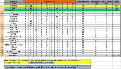 Tabela de classificação brasileirão 2021 e estatísticas de jogo. Chezmaitaipearls: Tabela Serie A Brasileirao 2016