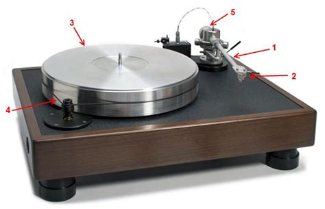 The Best Turntable Engadget