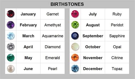 Octobers Birthstones October Birth Stone Birth Stones Chart