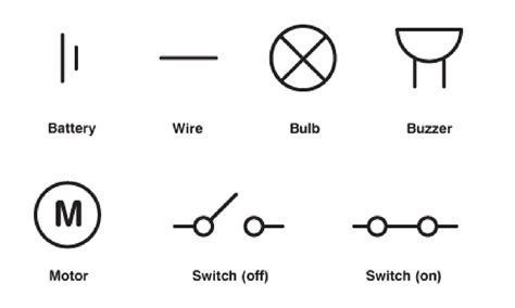 Free physics revision notes on: How do you draw electrical symbols and diagrams? - BBC Bitesize