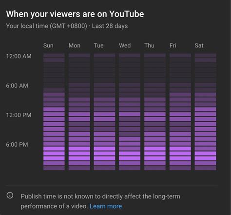 Here Is The Best Time To Post On Youtube In 2024