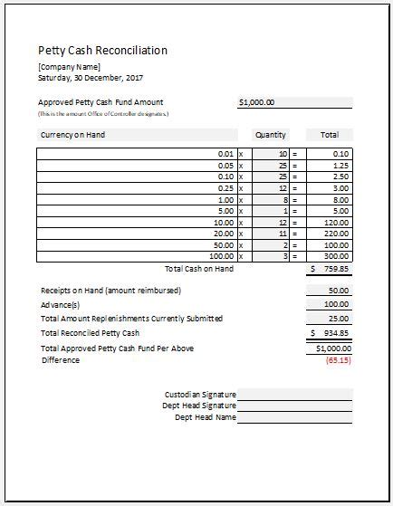 petty cash reconciliation sheet template ms excel excel