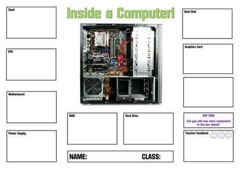 Inside A Computer Define And Label Computer Parts Computer Science By