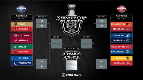 The Game Haus Stanley Cup Playoffs First Round Schedule