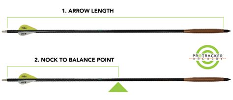 Foc Calculator And How To Calculate Arrow Front Of Center Pro Tracker