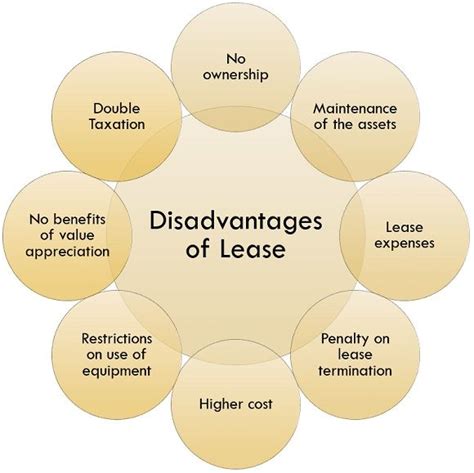 What Is Lease Parties Types Advantages Disadvantages Comparison