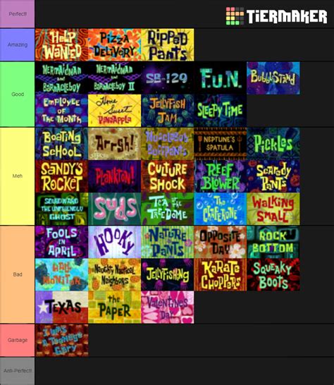 My Spongebob Season 1 Tier List Fandom