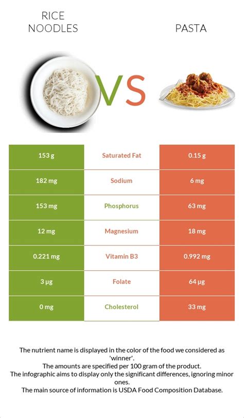 Rice Noodles Vs Pasta — In Depth Nutrition Comparison