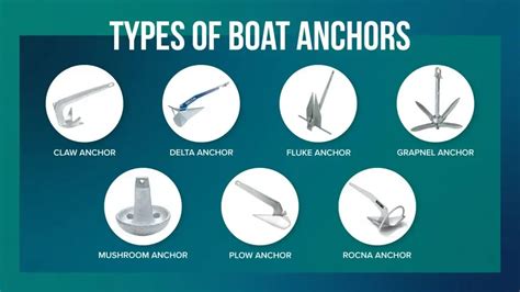 Using The Right Anchor A Guide To Different Types Of Anchors And Where
