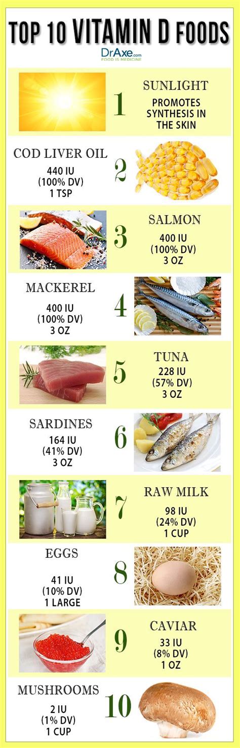 Foods With Vitamin D And Calcium Foods Details