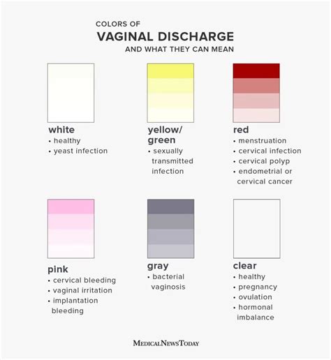 What Does The Color Of Discharge Mean Byloka