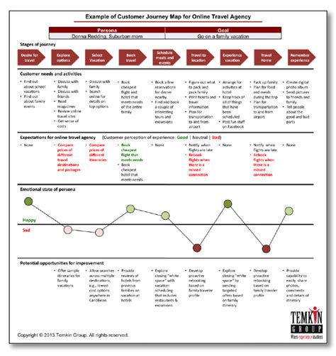 Best Customer Journey Map Templates And Examples Porn Sex Picture