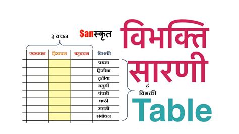 Quick Sanskrit Sanskrut Ep10 Vibhakti Table Youtube