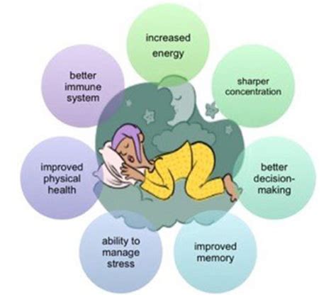 The Health Benefits Of Sleep Neuroticmommy