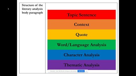 How Do You Do A Literary Analysis at Ashley Winston blog