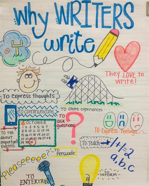 24 Authors Purpose Anchor Charts And Activities To Inspire Your