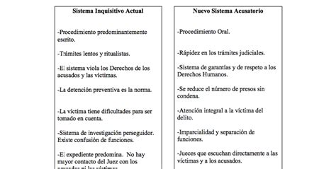 Cuadro Comparativo Del Sistema Inquisitivo Y Sistema Acusatorio