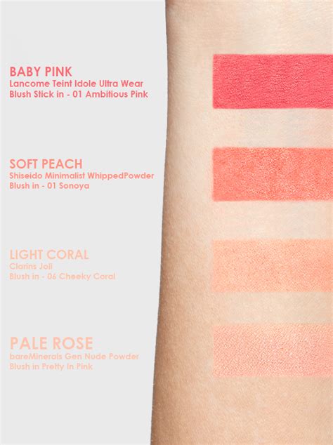 best blush color for my skin tone